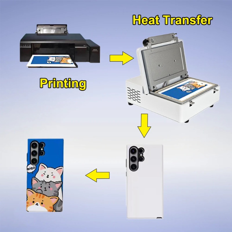 Machine de Sublimation 3D sous - 3D Printing Iphone avis et prix